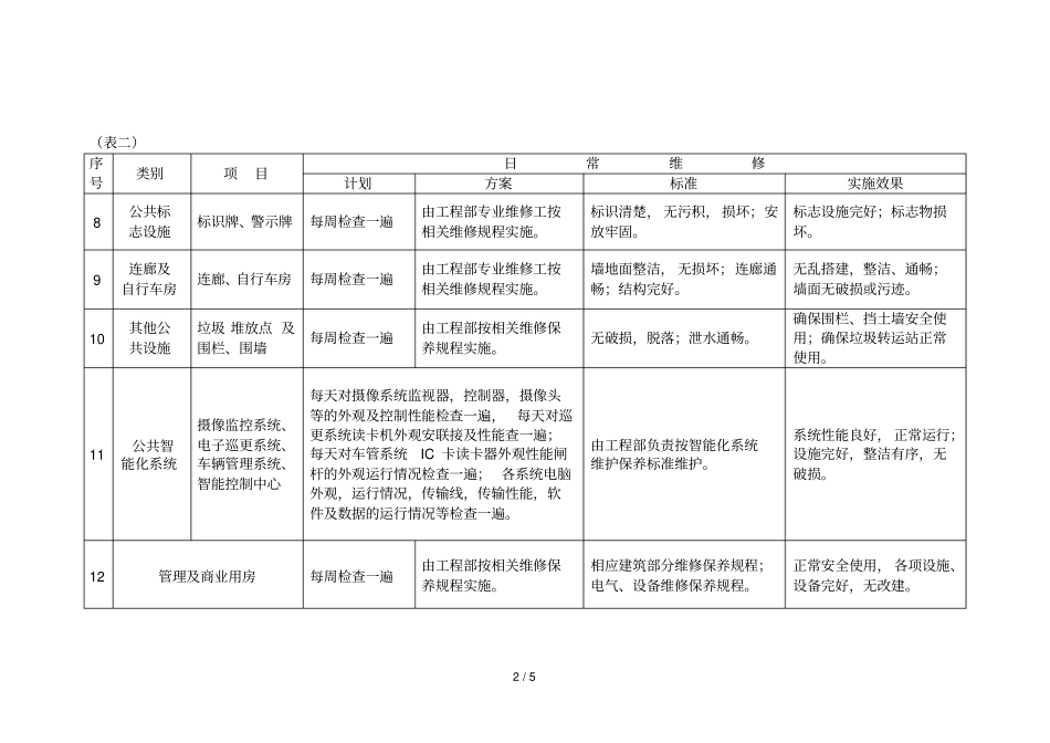 物业公共设施日常维修计划具体方案_第2页