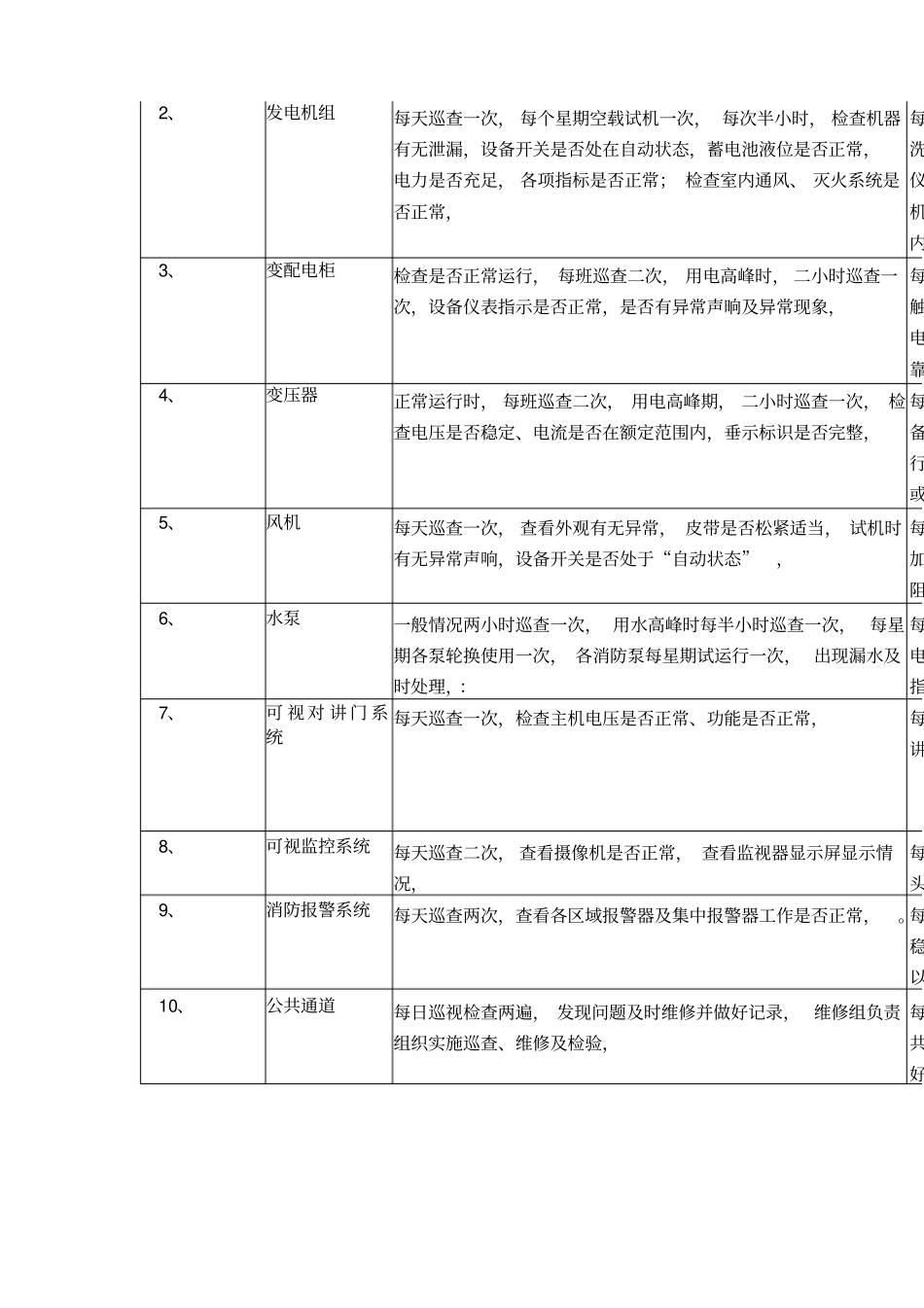 物业公共设施设备维修养护管理标准_第2页