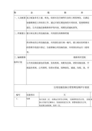 物业公共设施设备维修养护管理标准