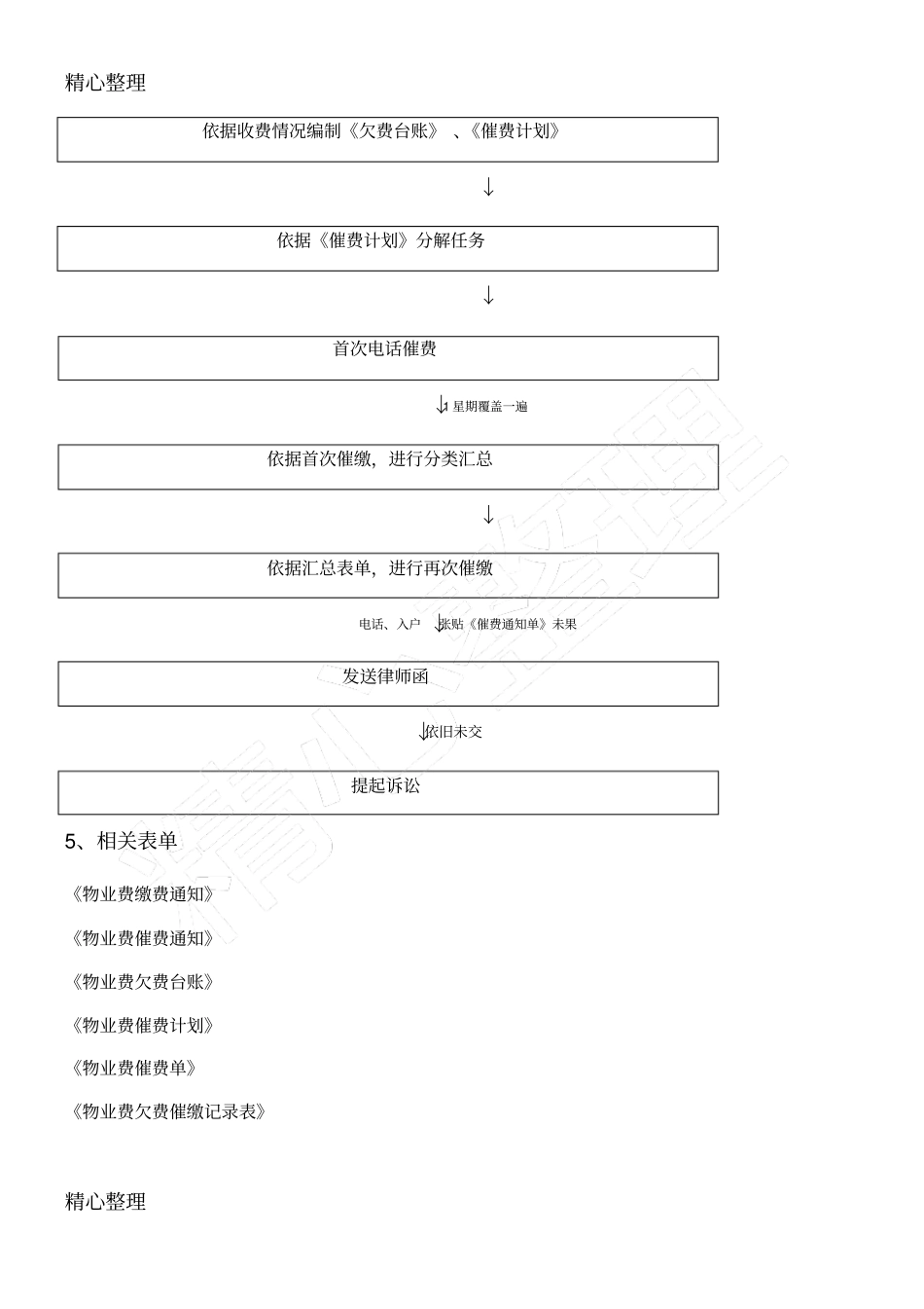 物业催费作业指导书_第3页