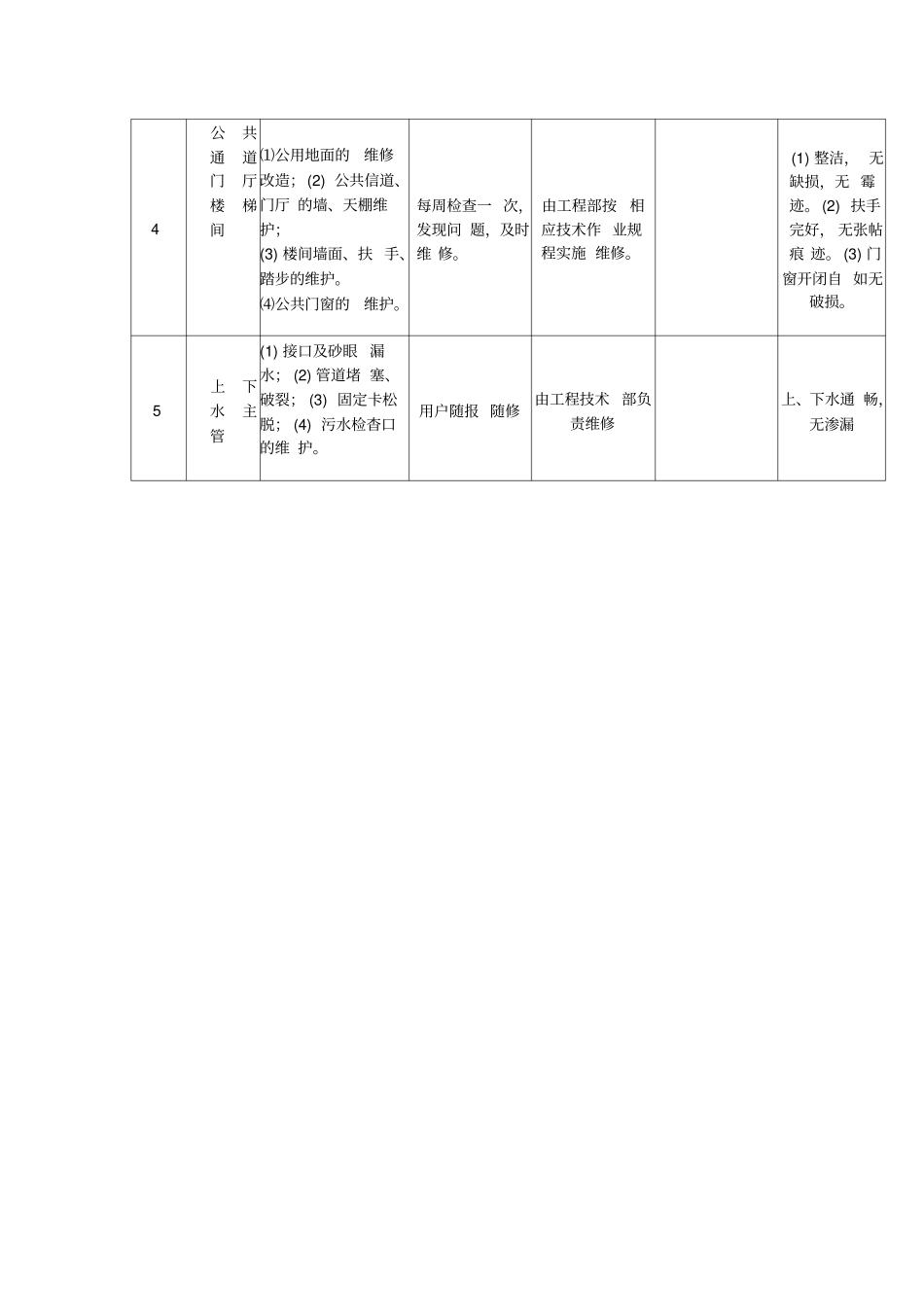 物业公共部位的维修养护_第3页