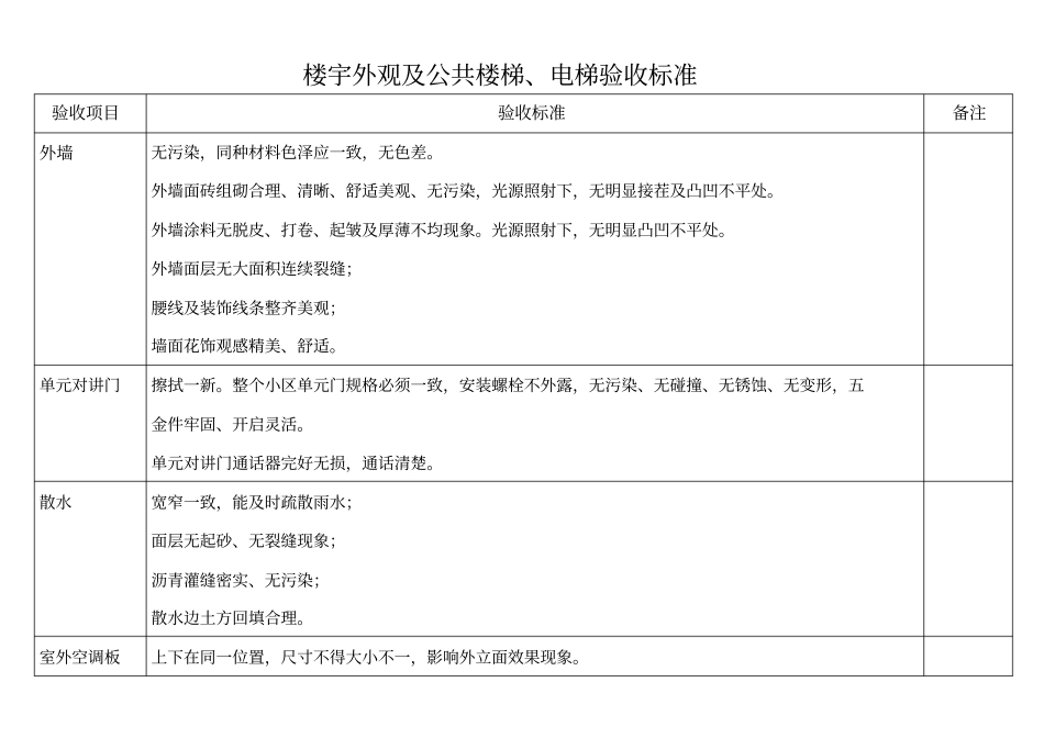 物业公司交接验收标准_第2页