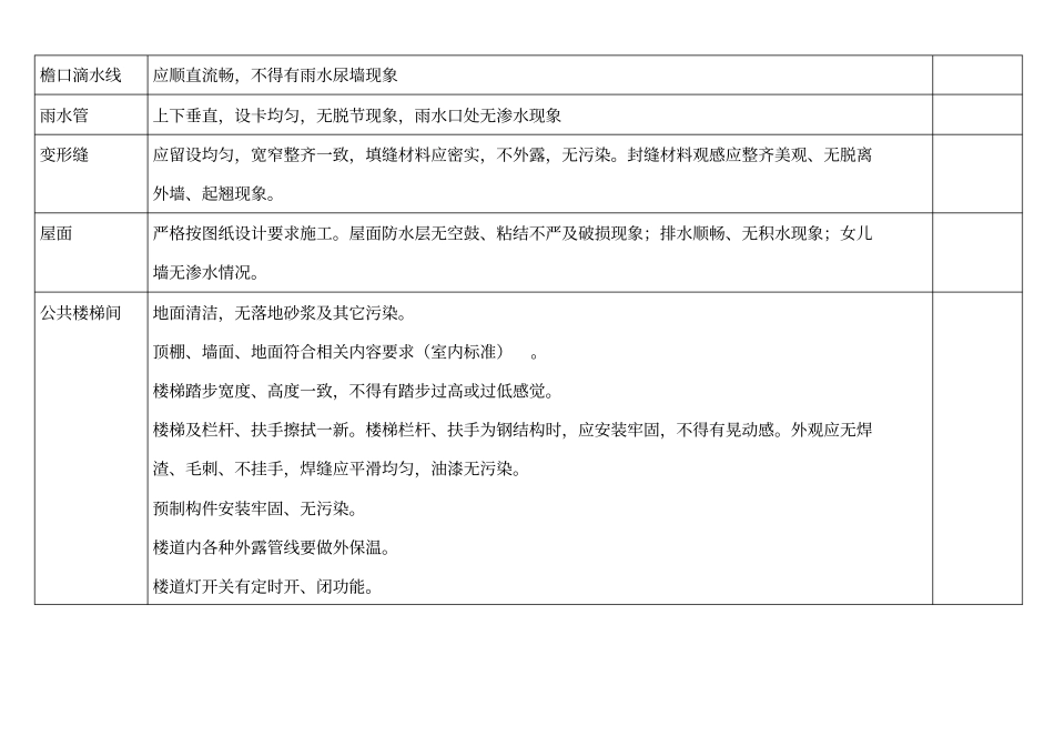 物业公司交接验收标准_第3页