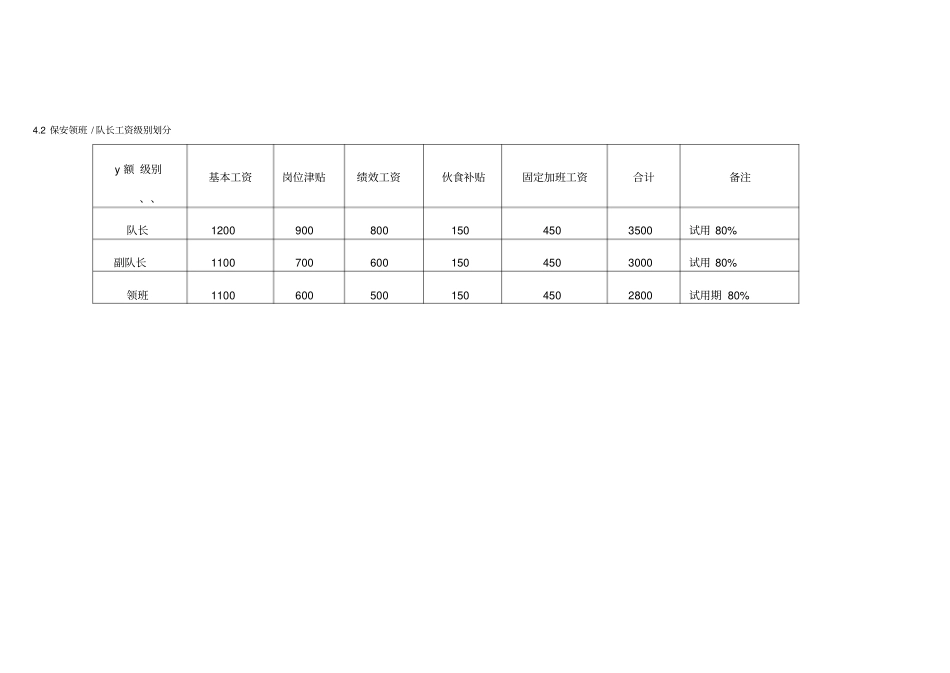 物业公司保安部安防员薪酬方案参考_第3页