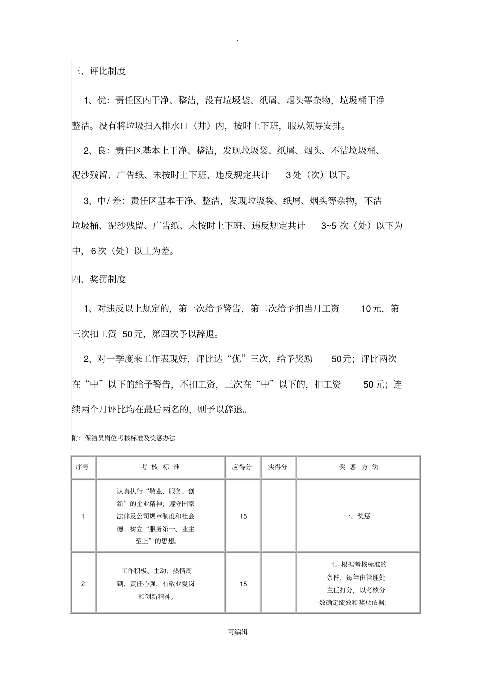 物业公司保洁员绩效考核标准_第2页