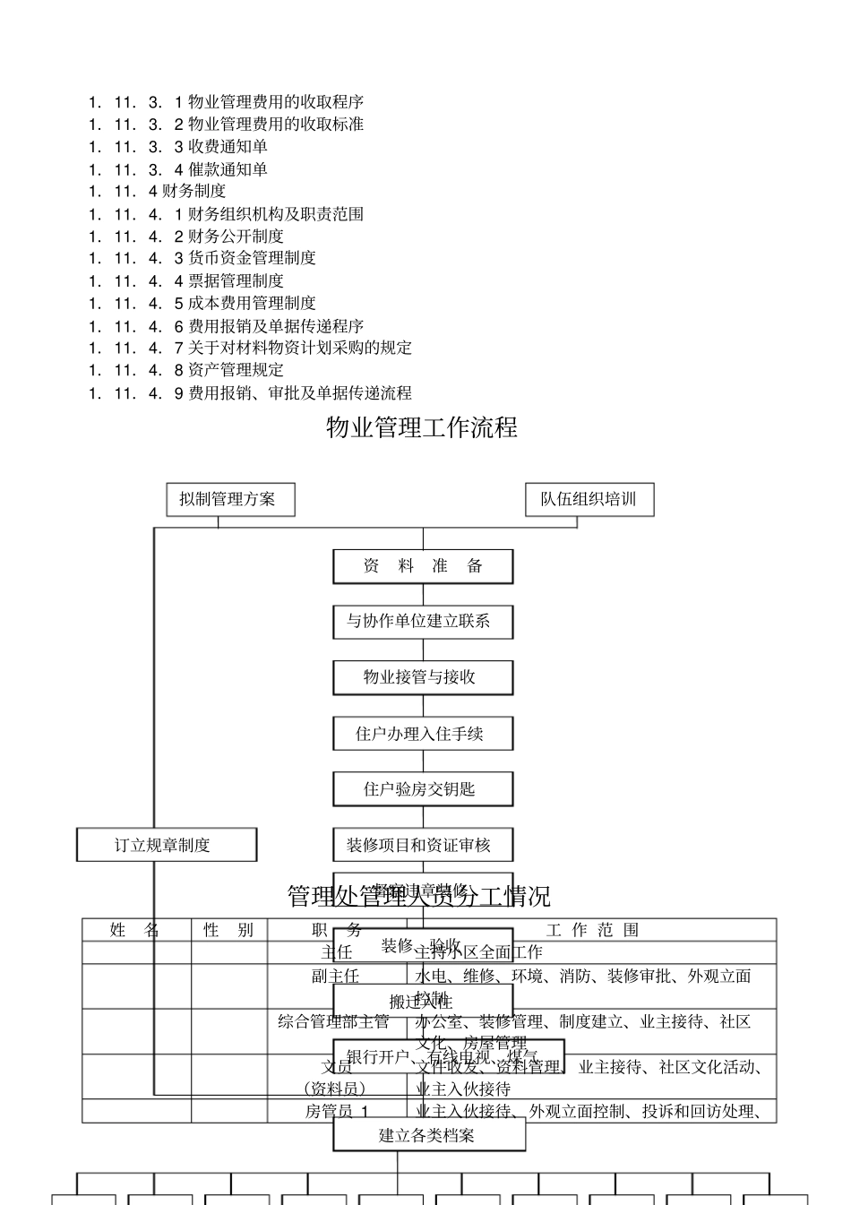 物业公司内部管理制度及程序文件_第2页
