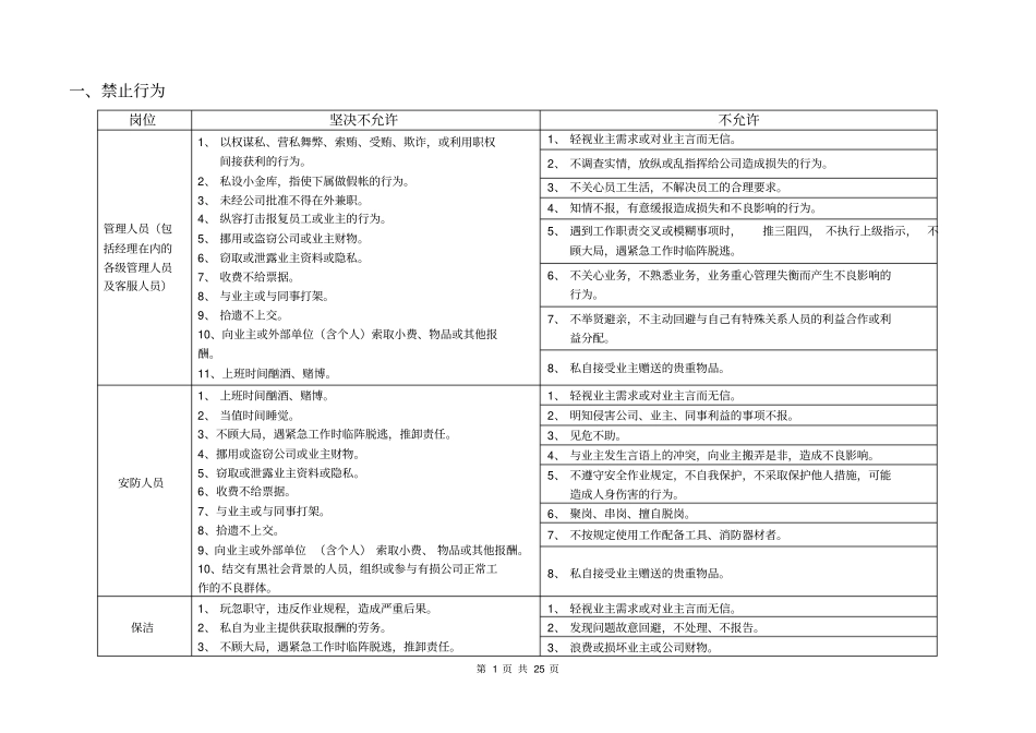 物业公司各岗位BI行为规范_第2页