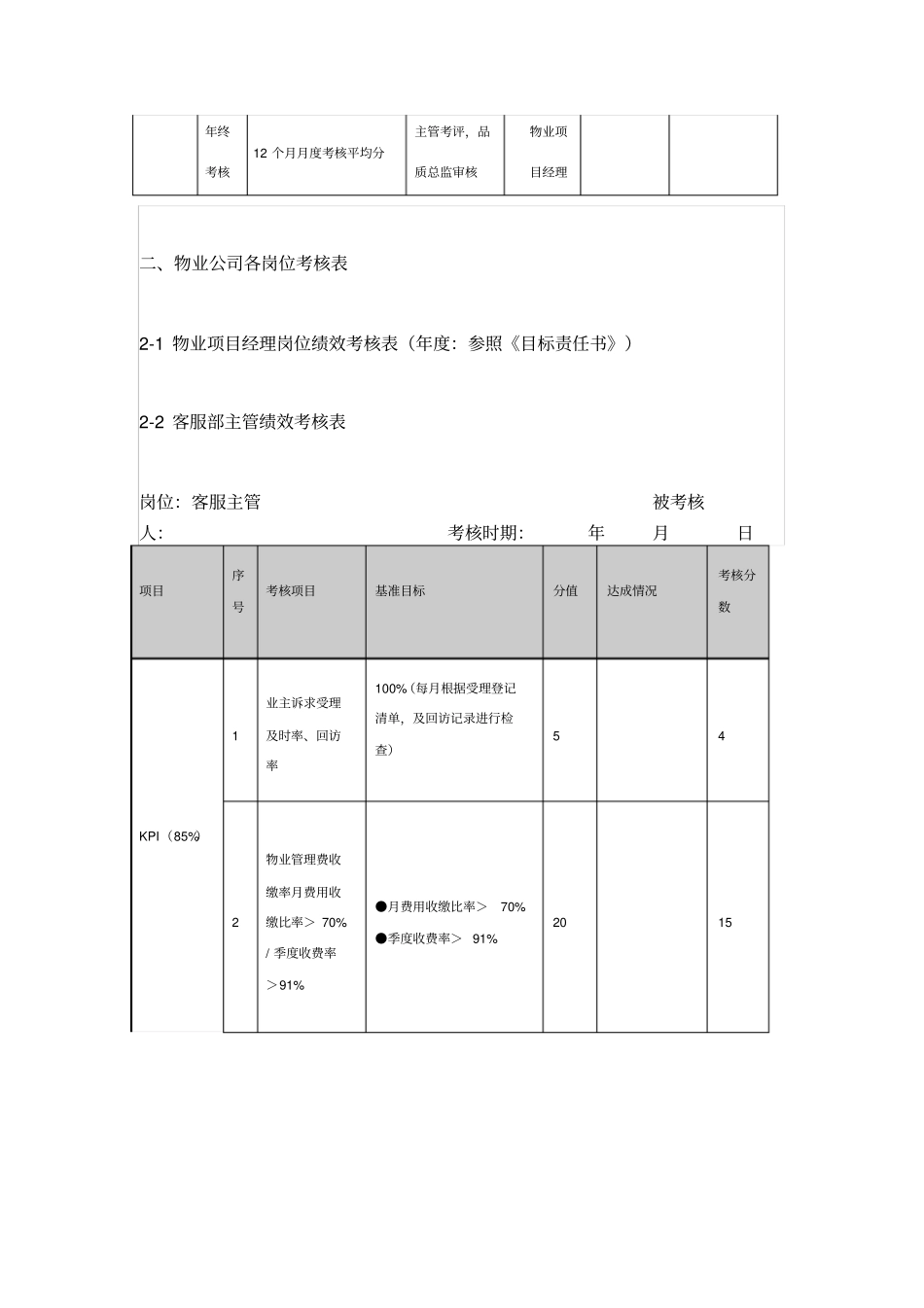 物业公司各岗位绩效考核表_第2页