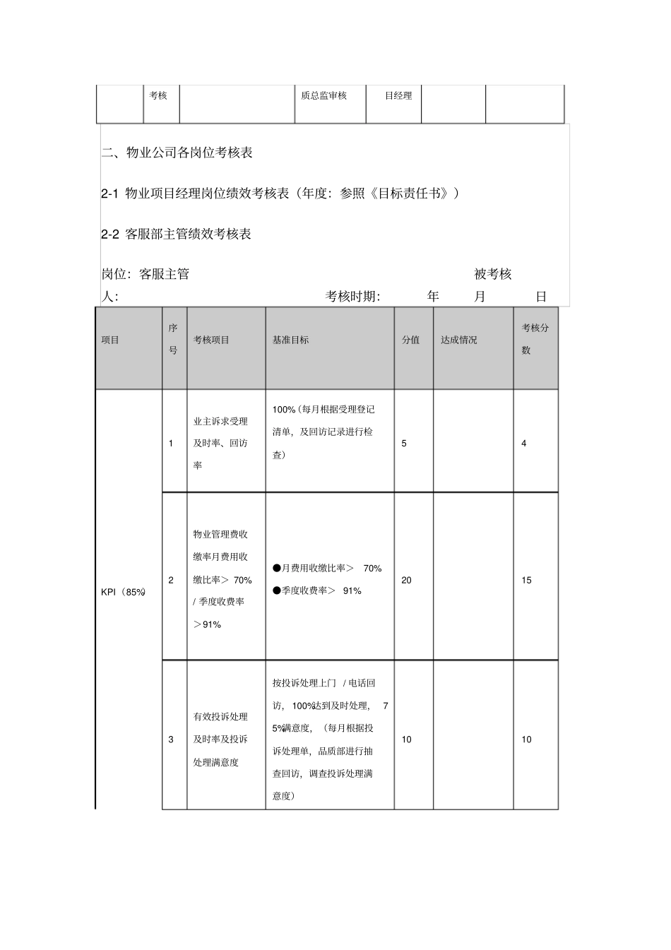 物业公司各岗位绩效考核表02181_第2页