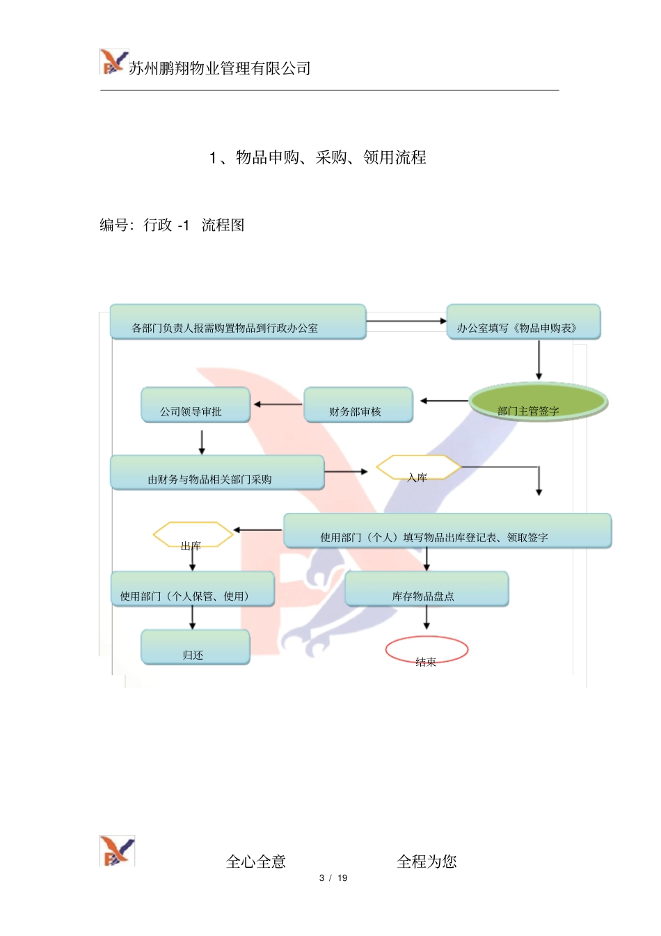 物业公司各部门工作流程_第3页