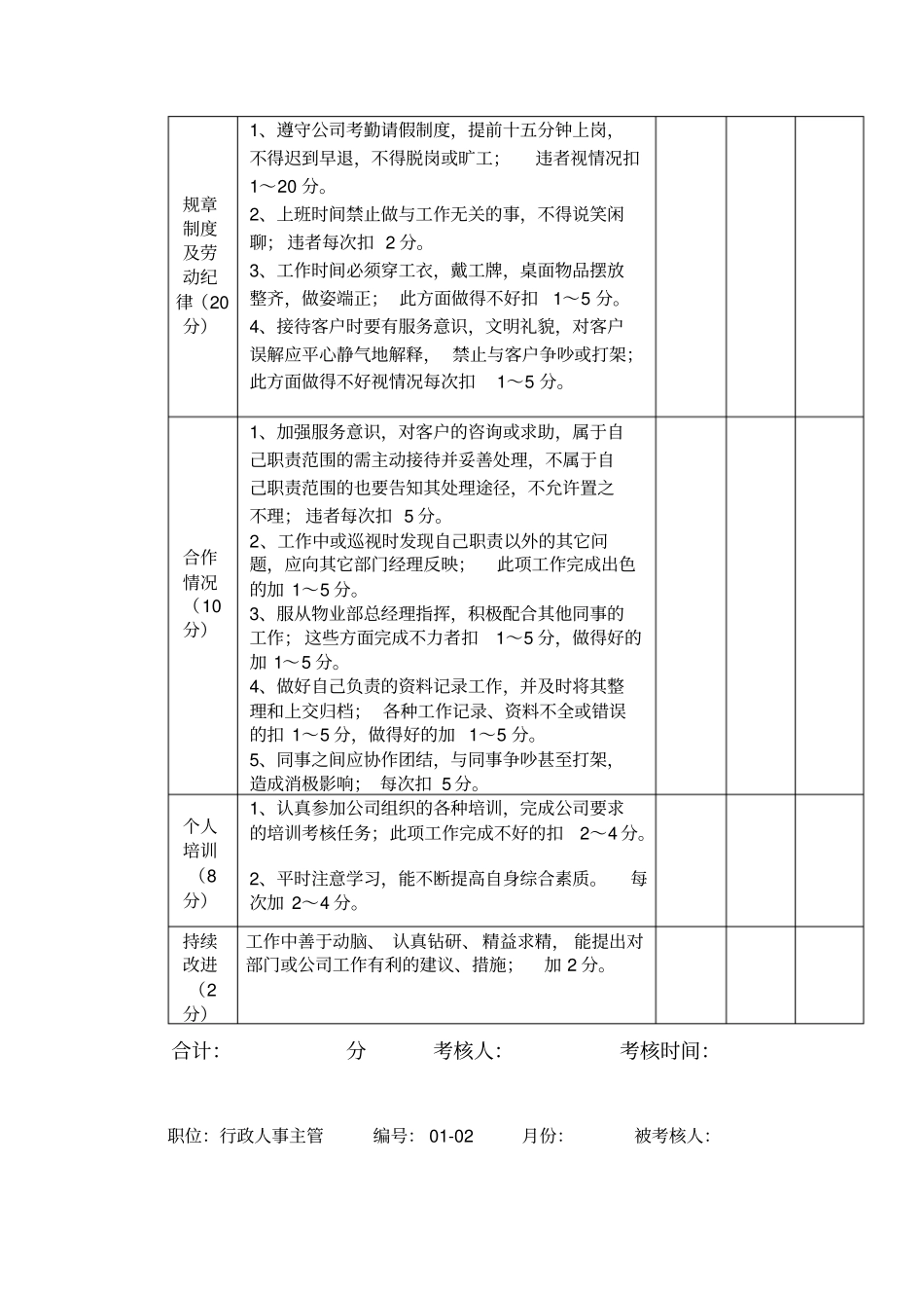 物业公司员工量化考核标准_第2页