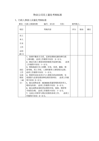 物业公司员工量化考核标准