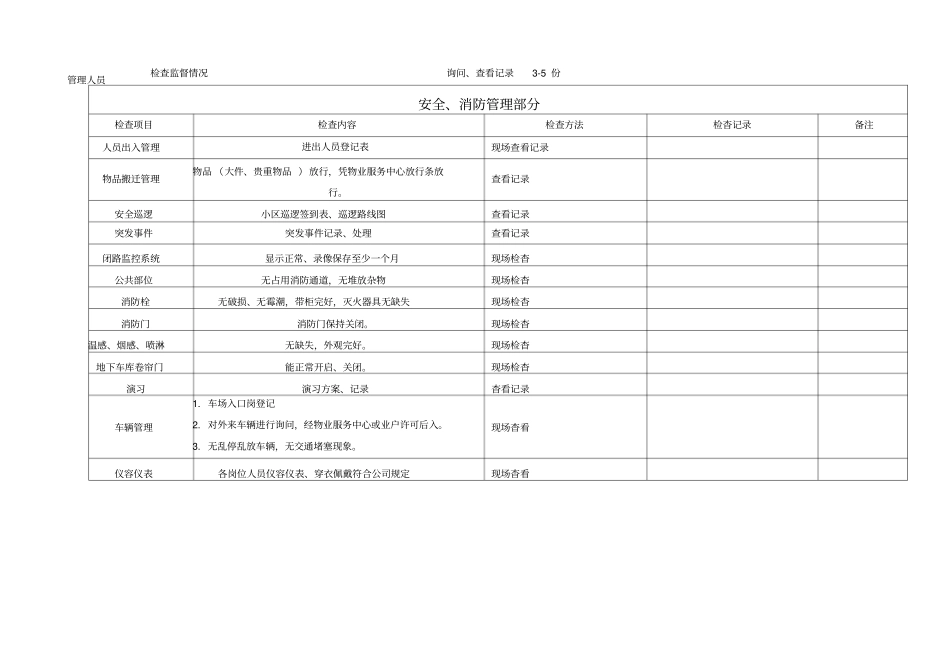 物业公司品质检查全表_第3页