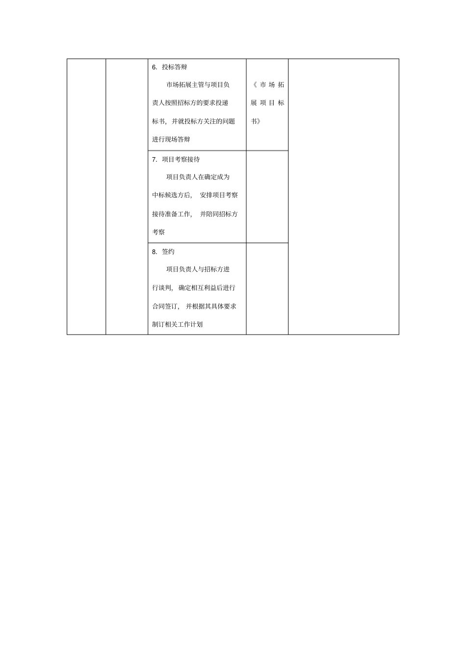 物业公司场拓展管理流程_第2页