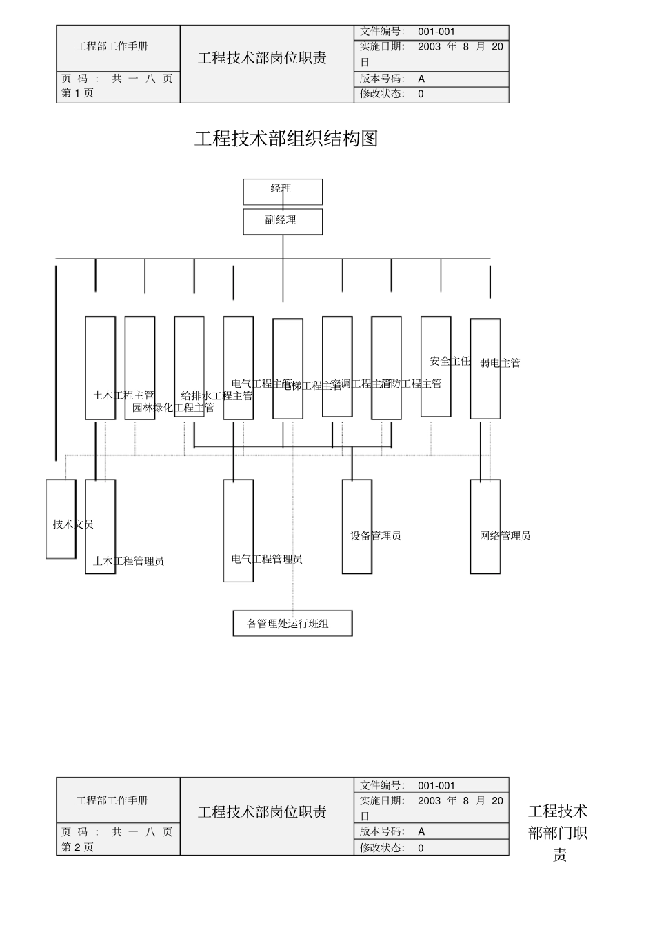 物业公司工程技术部岗位职责_第1页