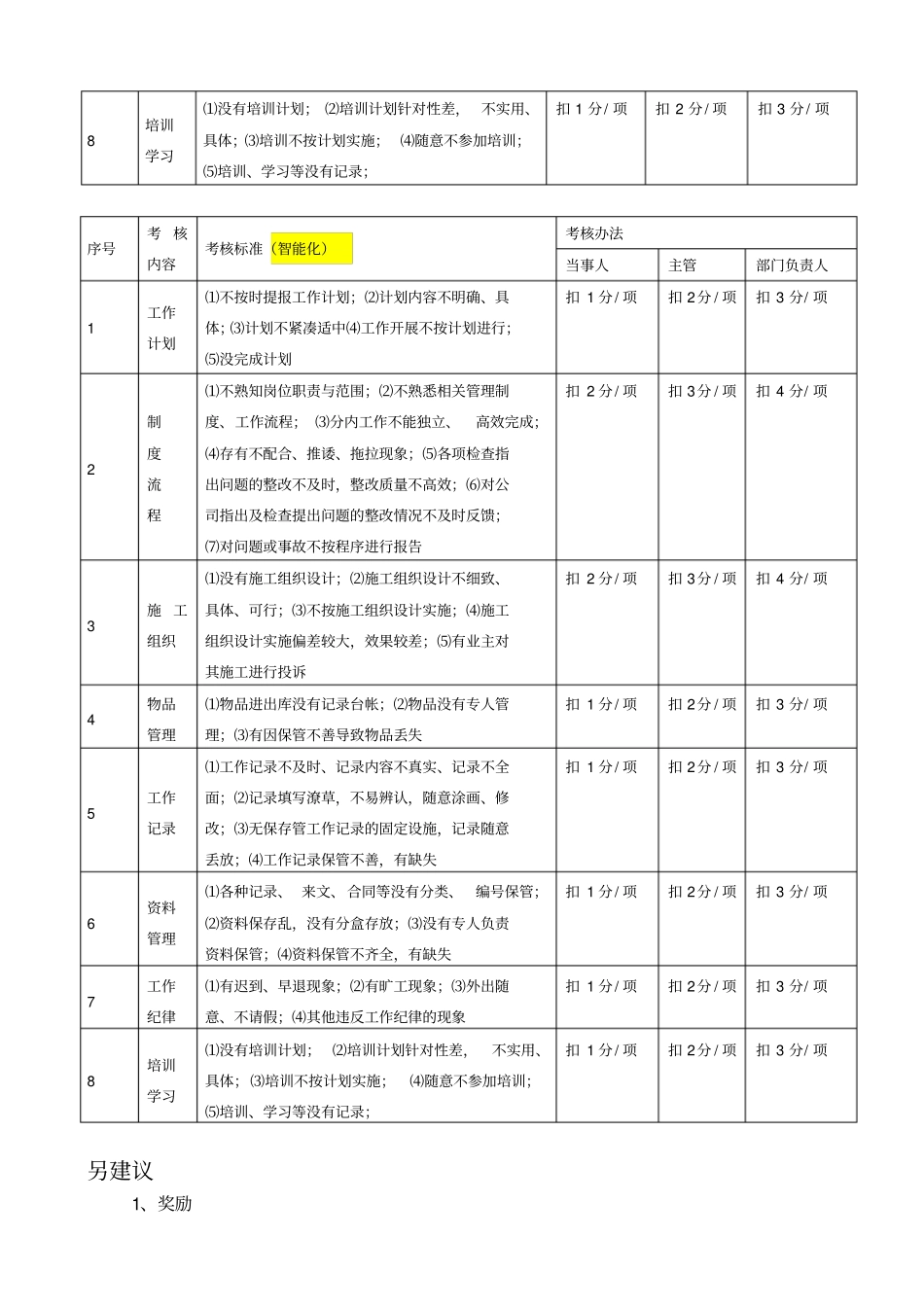 物业公司工程绩效考核细则_第3页