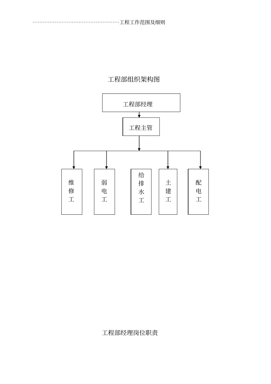 物业公司工程部工作手册_第3页