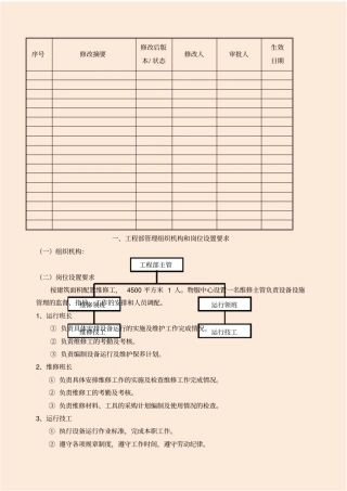 物业公司工程部作业指导书