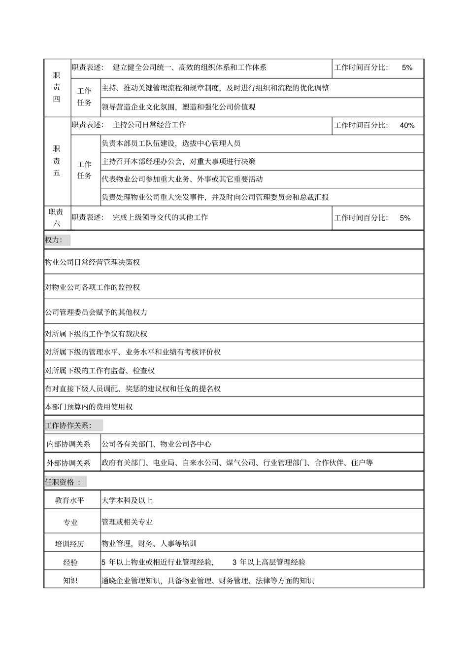 物业公司总经理职务说明书_第2页