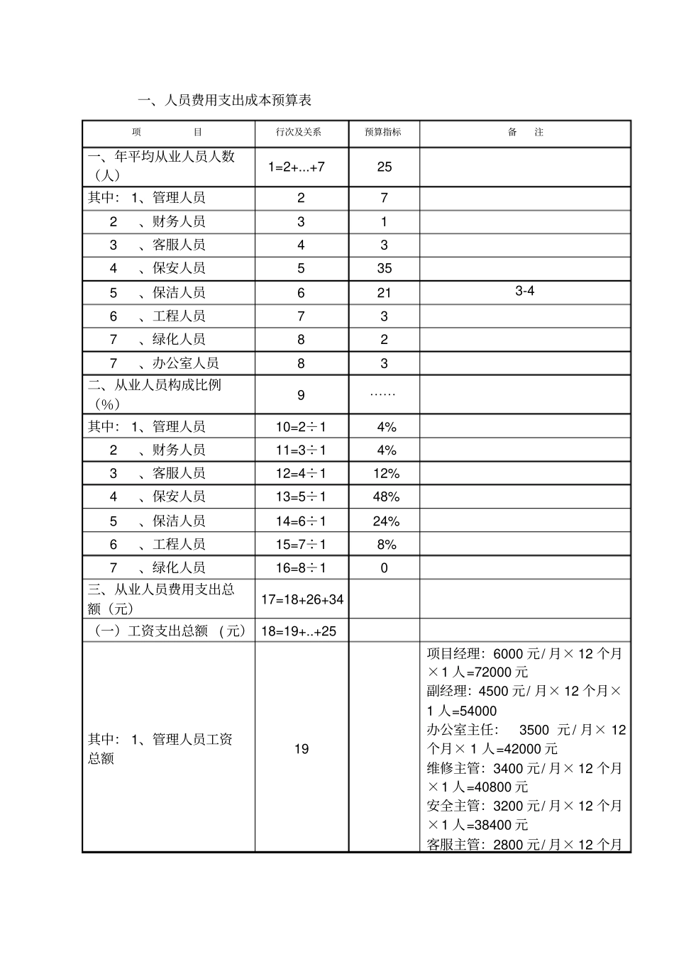 物业公司成本预算_第1页