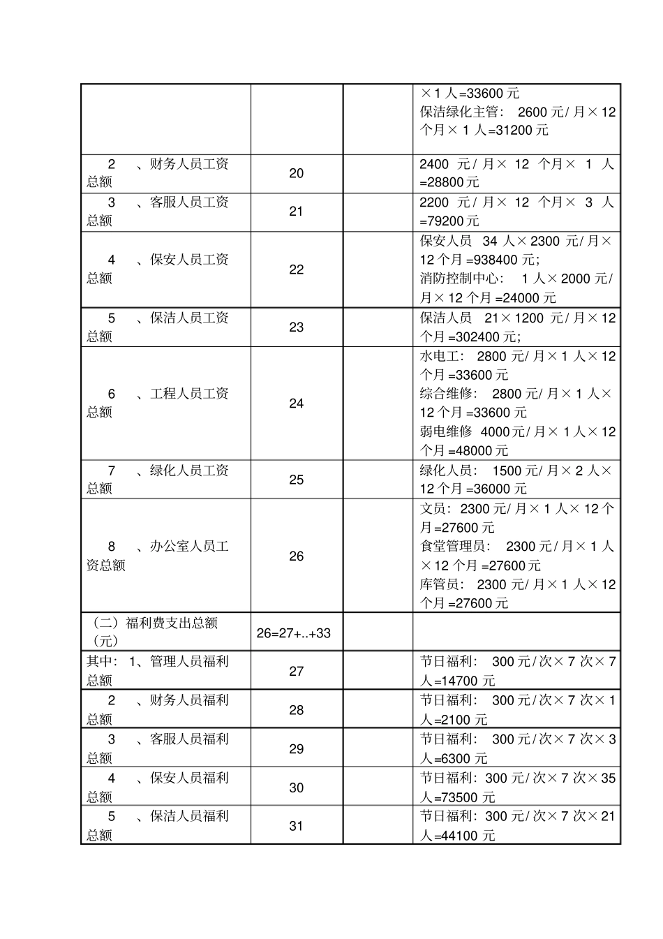物业公司成本预算_第2页