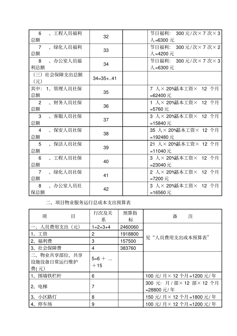 物业公司成本预算_第3页