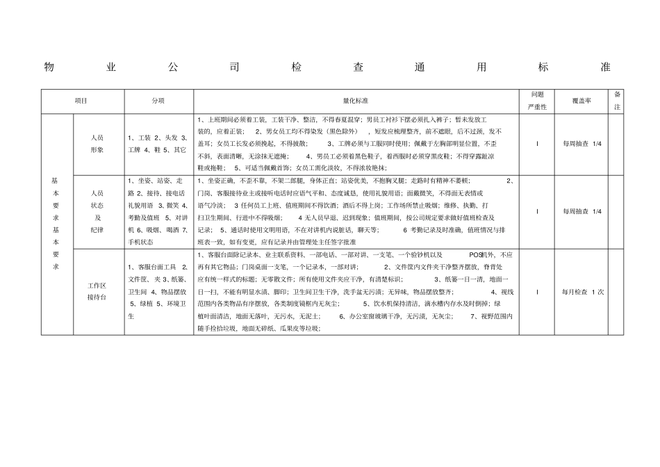 物业公司日常检查标准_第1页