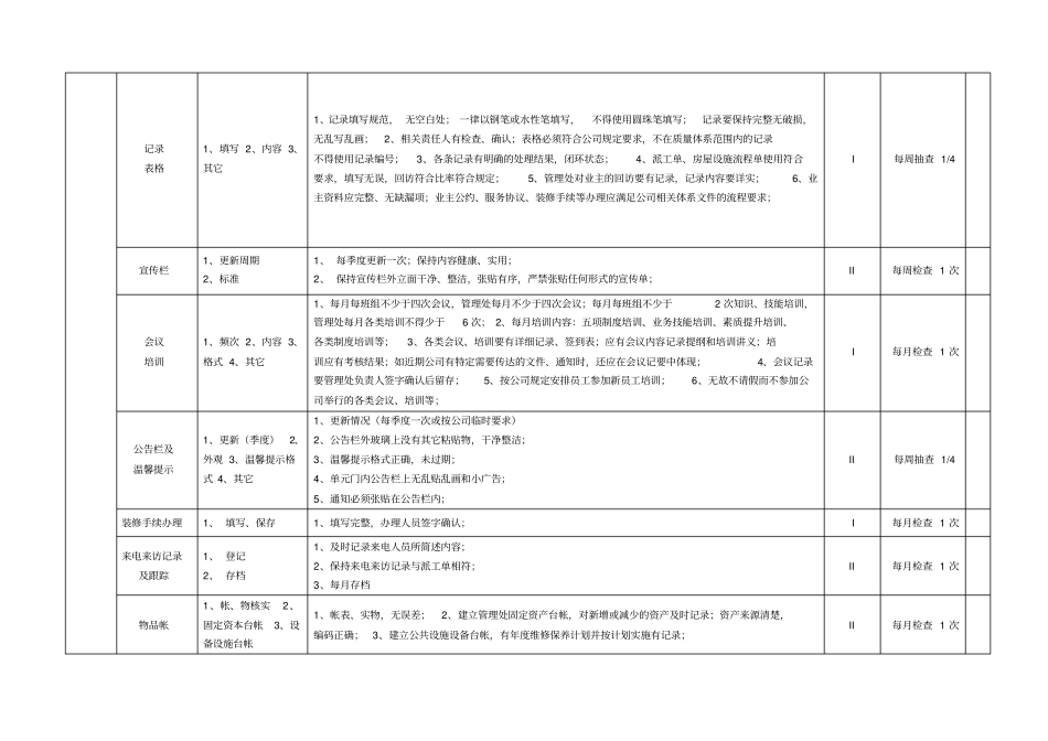 物业公司日常检查标准_第2页