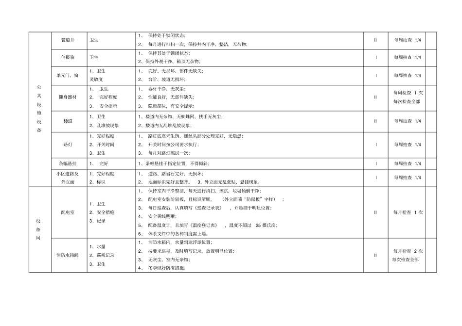 物业公司日常检查标准_第3页