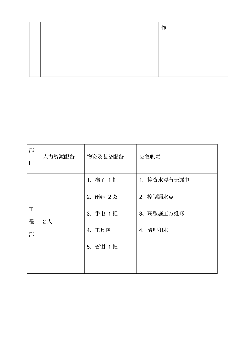 物业公司水浸事故应急预案_第2页