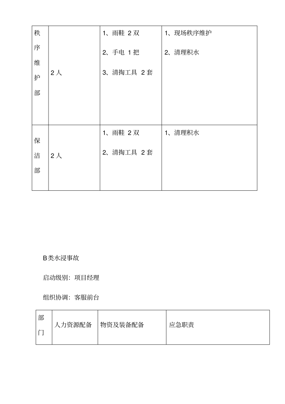 物业公司水浸事故应急预案_第3页