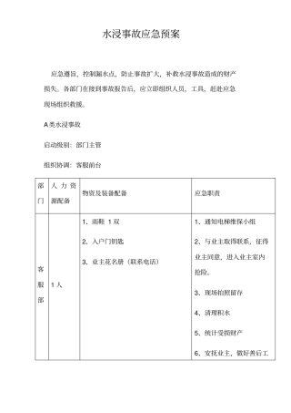 物业公司水浸事故应急预案