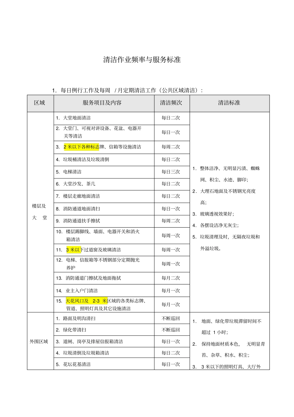 物业公司清洁作业频率与服务标准_第1页