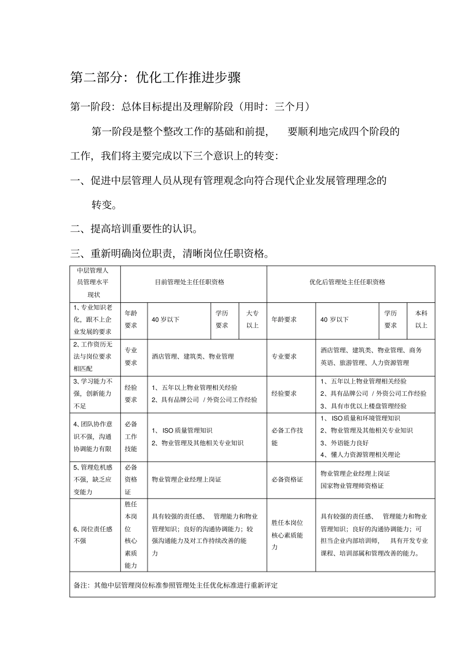物业公司管理层人员优化方案_第2页