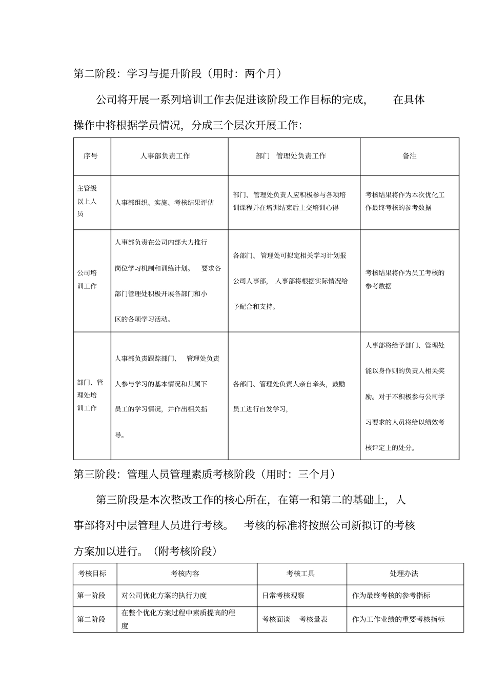 物业公司管理层人员优化方案_第3页