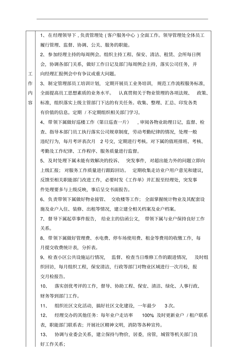 物业公司管理处主任岗位工作说明书_第2页
