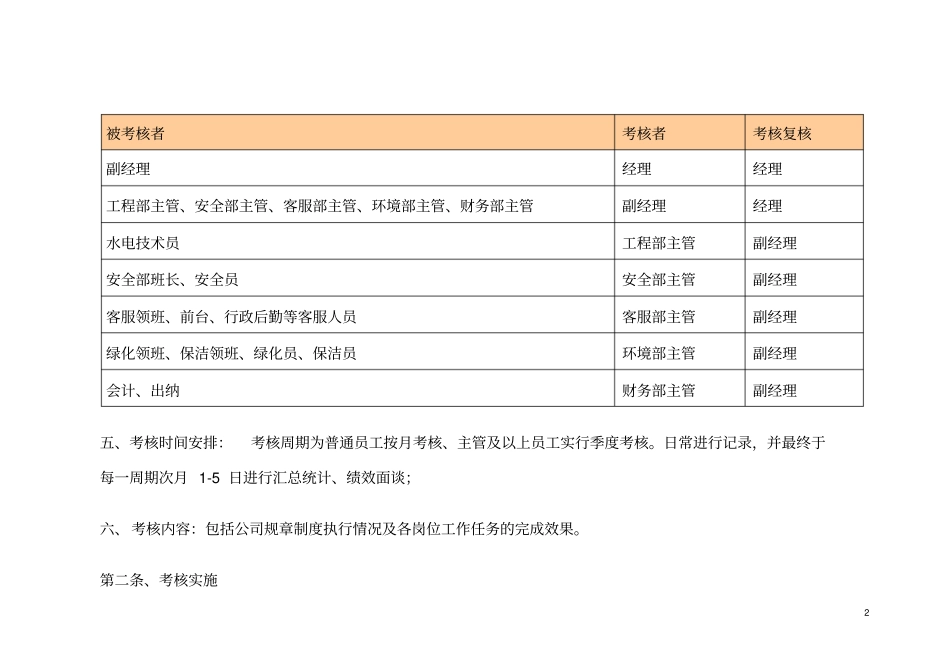 物业公司绩效考核及薪酬方案_第2页