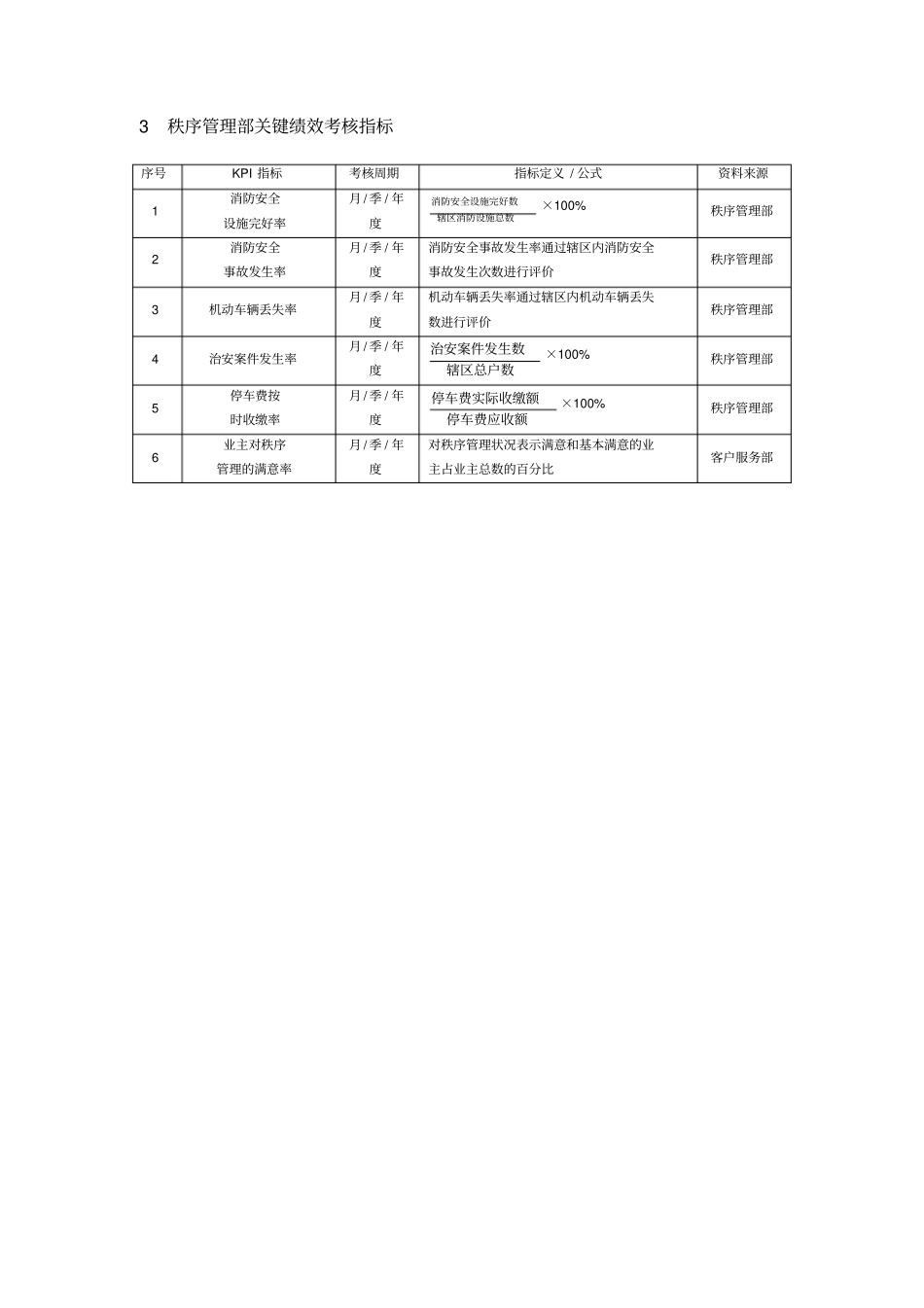 物业公司绩效考核指标及方案_第2页