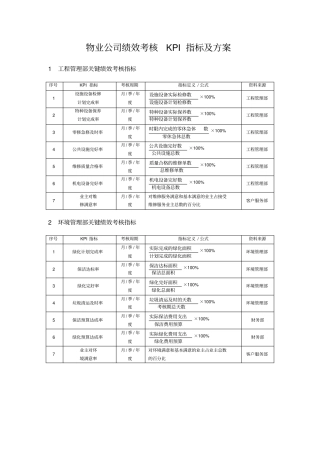 物业公司绩效考核指标及方案