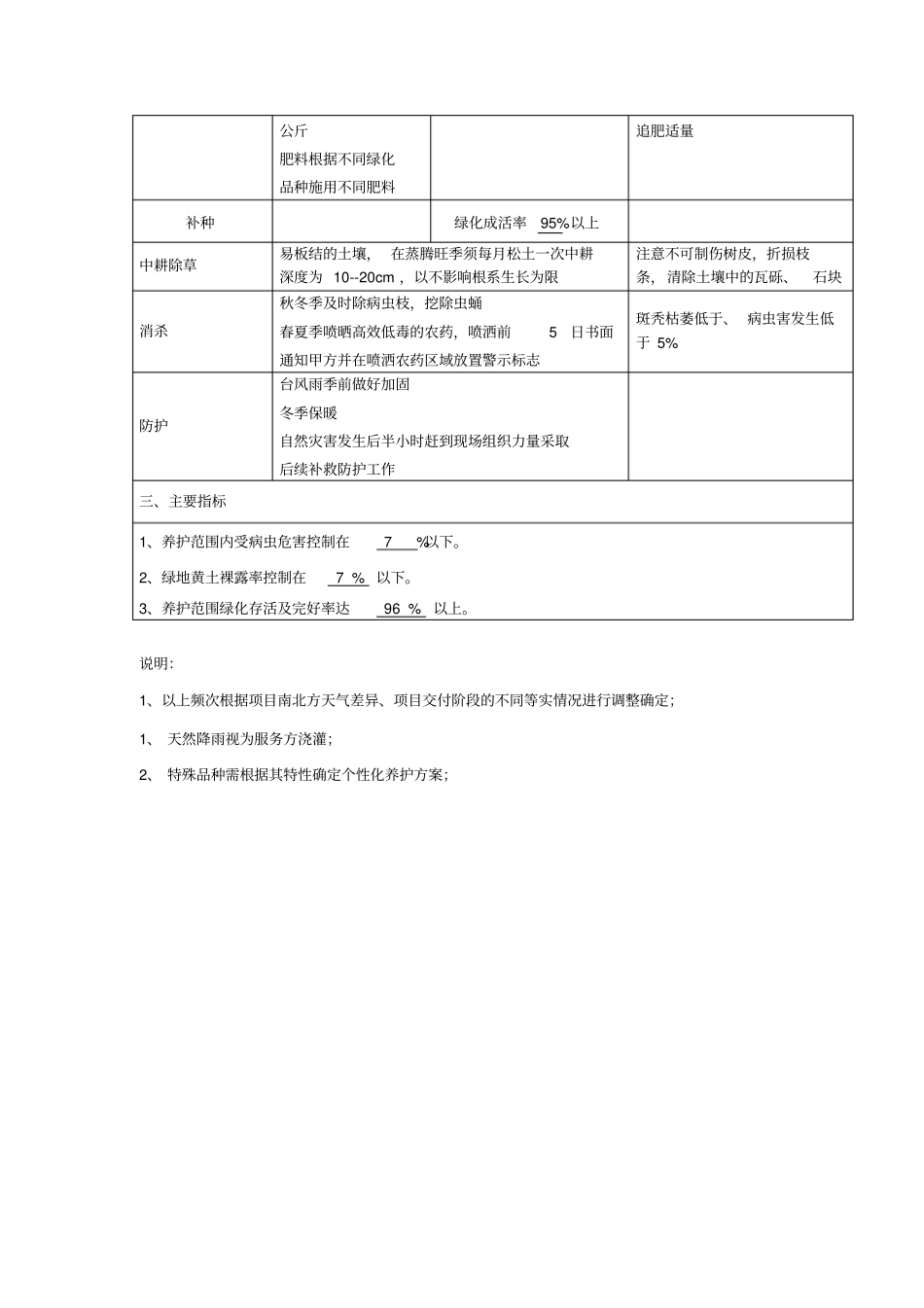 物业公司绿化养护标准_第2页