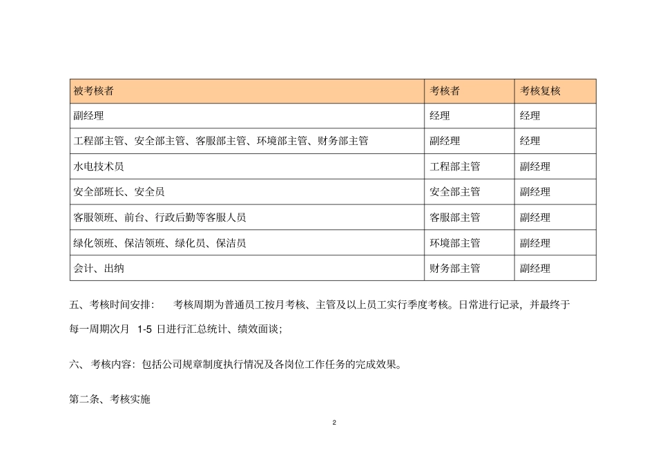 物业公司薪酬体系_第2页