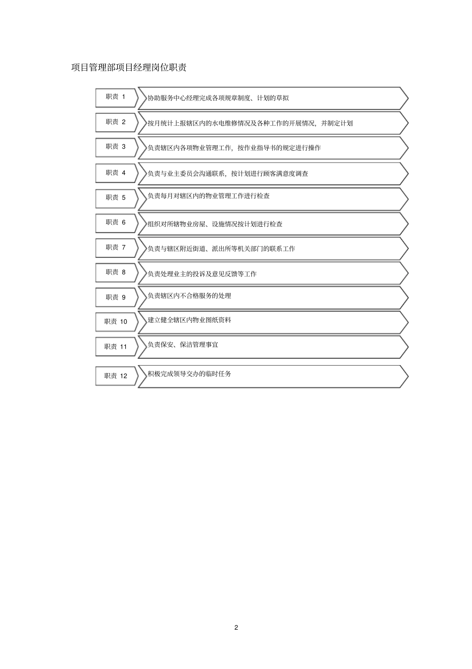 物业公司规范化管理项目管理简本_第2页