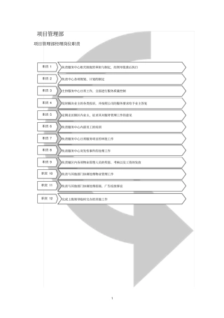 物业公司规范化管理项目管理简本
