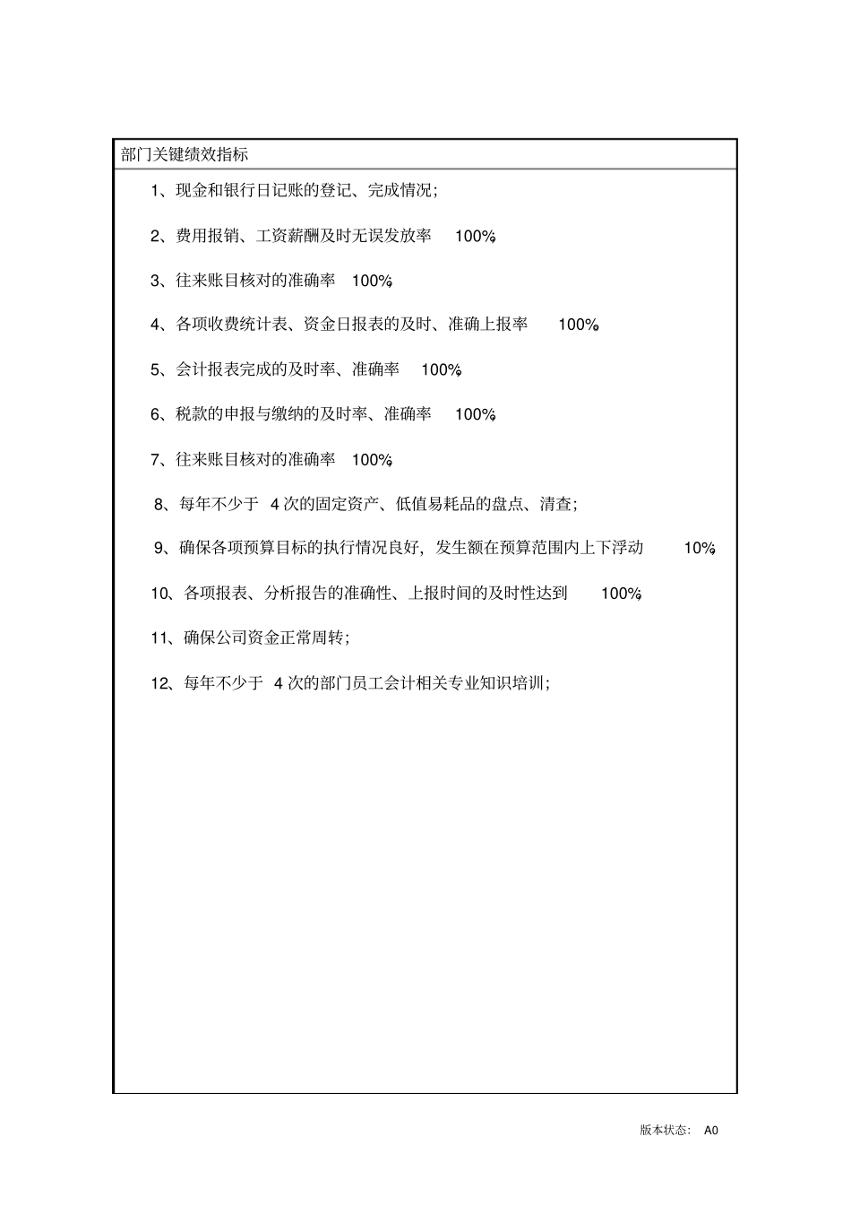 物业公司财务部职位说明书_第2页