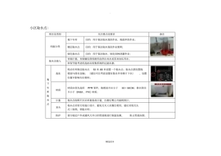 物业前期介入意见小区取水点