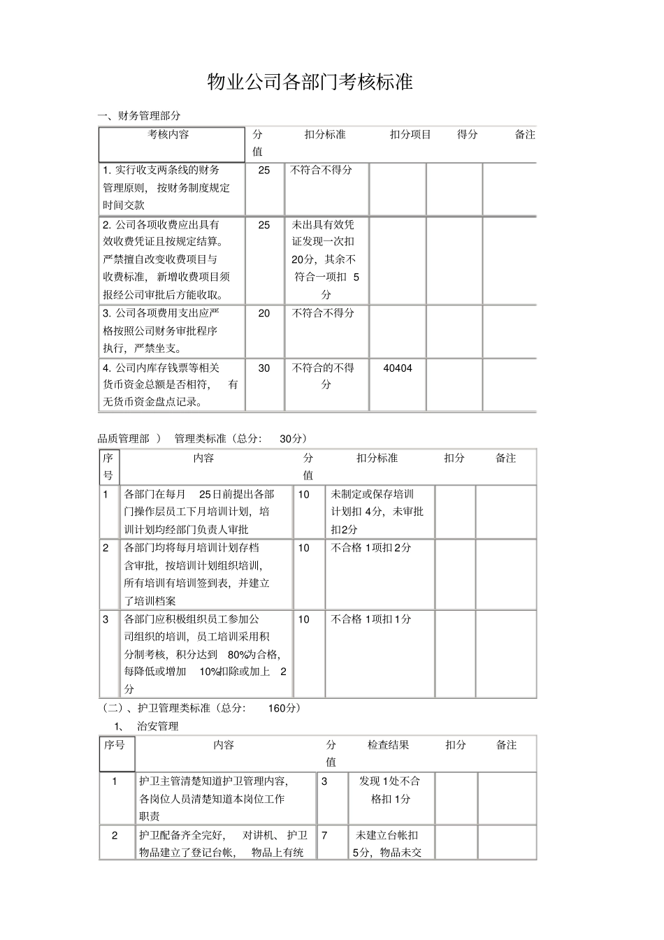 物业各部门考核标准分析_第1页