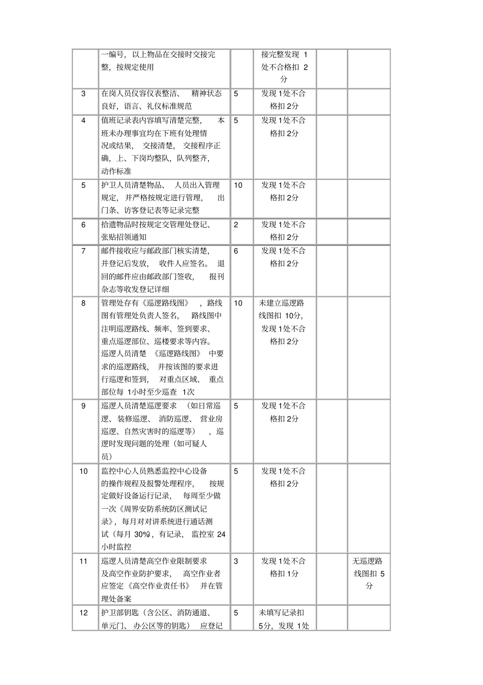 物业各部门考核标准分析_第2页