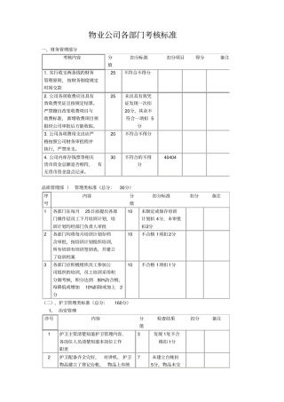 物业各部门考核标准分析
