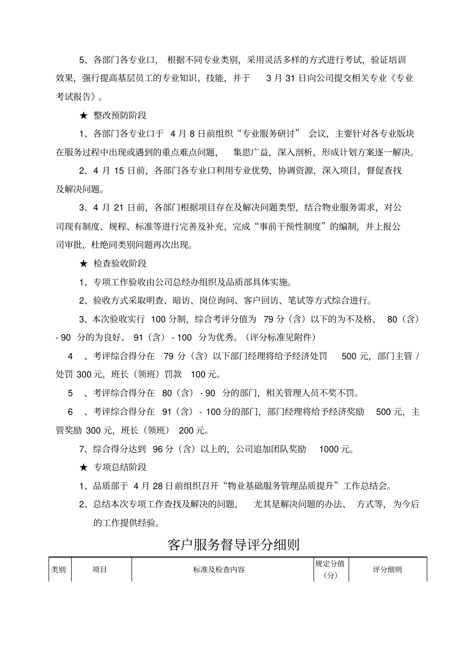 物业基础服务管理品质提升方案_第2页