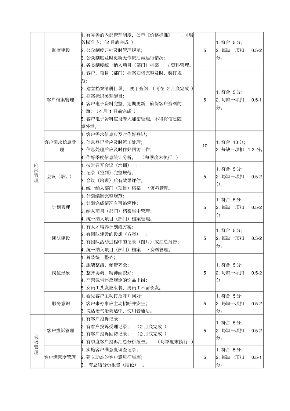 物业基础服务管理品质提升方案_第3页